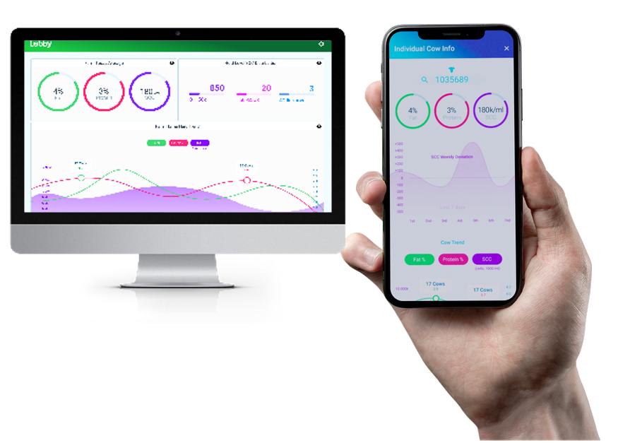 MilKey by Labby — desktop and mobile dashboard showing real-time milk analysis data