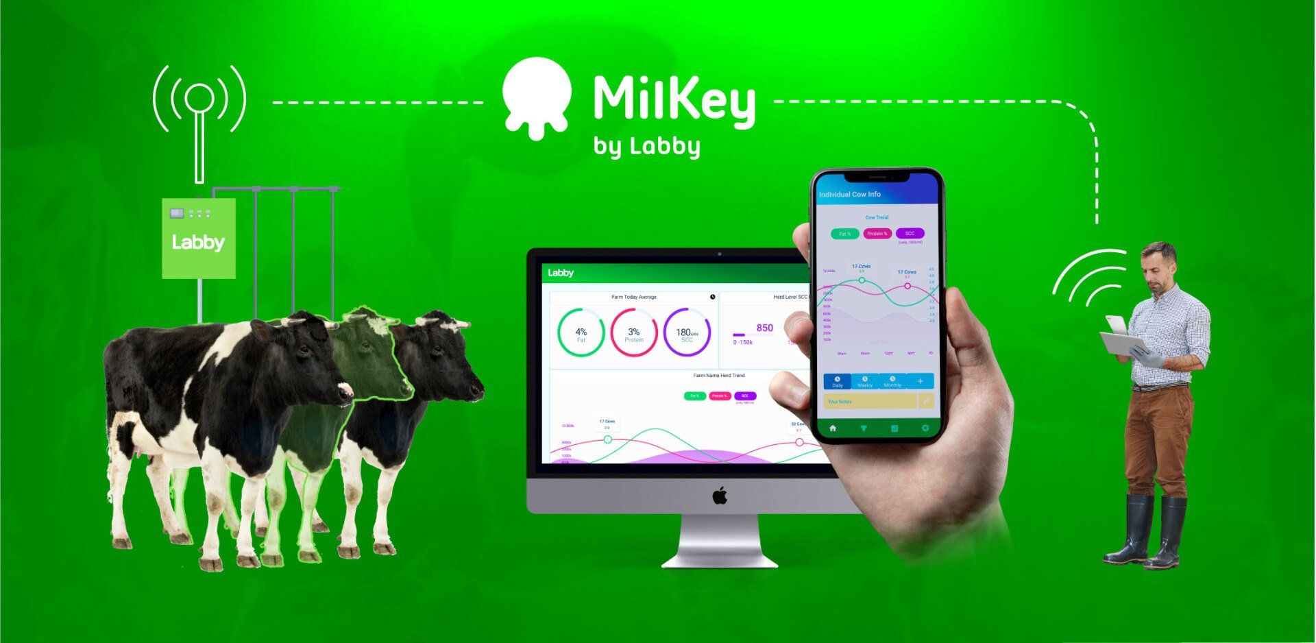 MikKey livestock monitoring dashboard with cows, smartphone, and farmer on green background