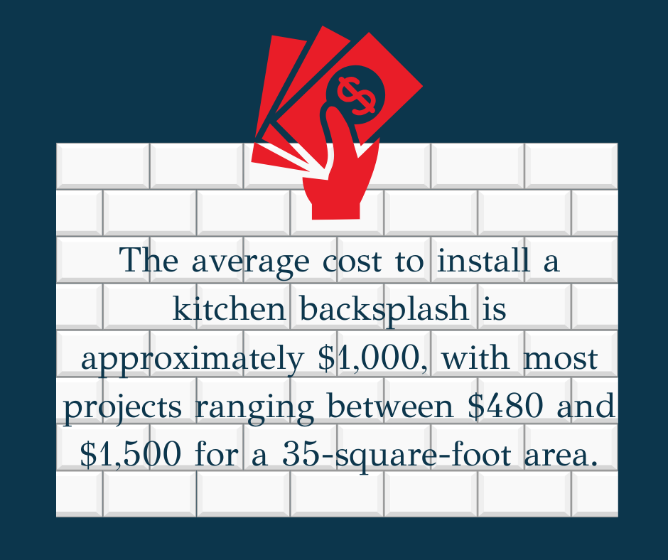 Cost for backsplash