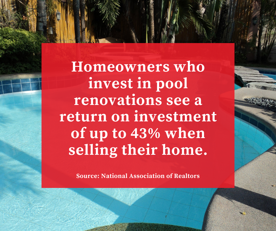 Statistic about Pool Renovations