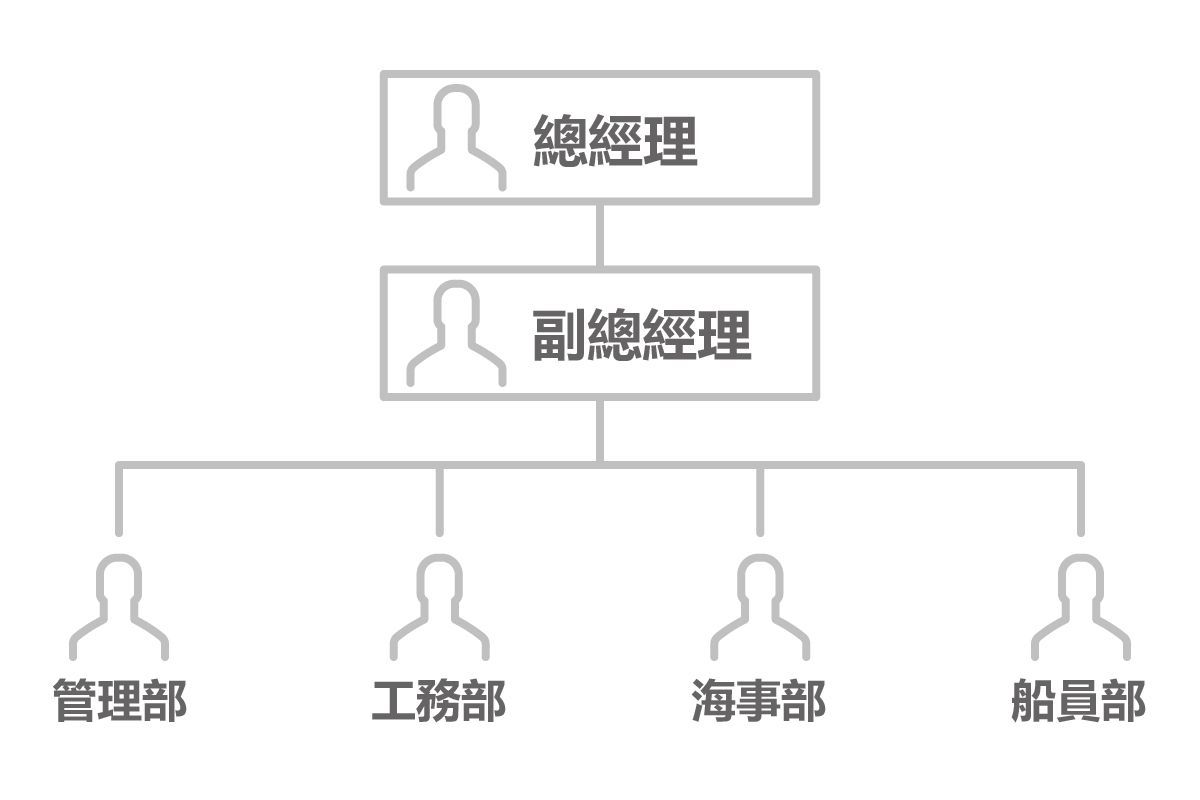 yupinshipping