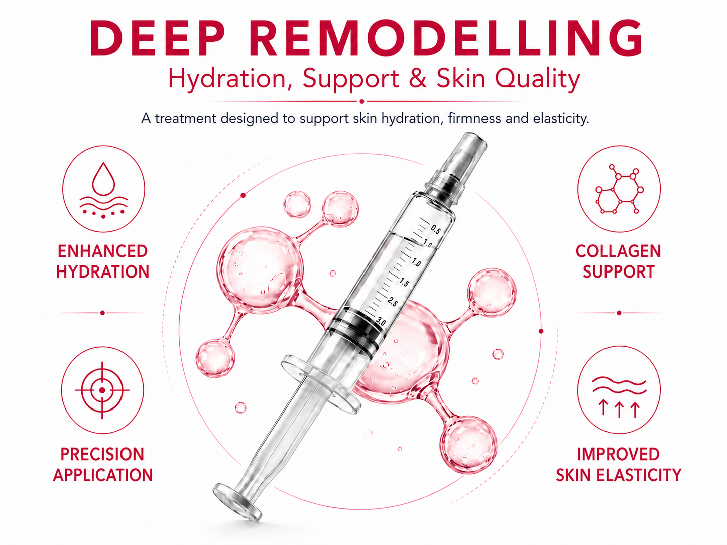 Deep Remodelling skin treatment graphic