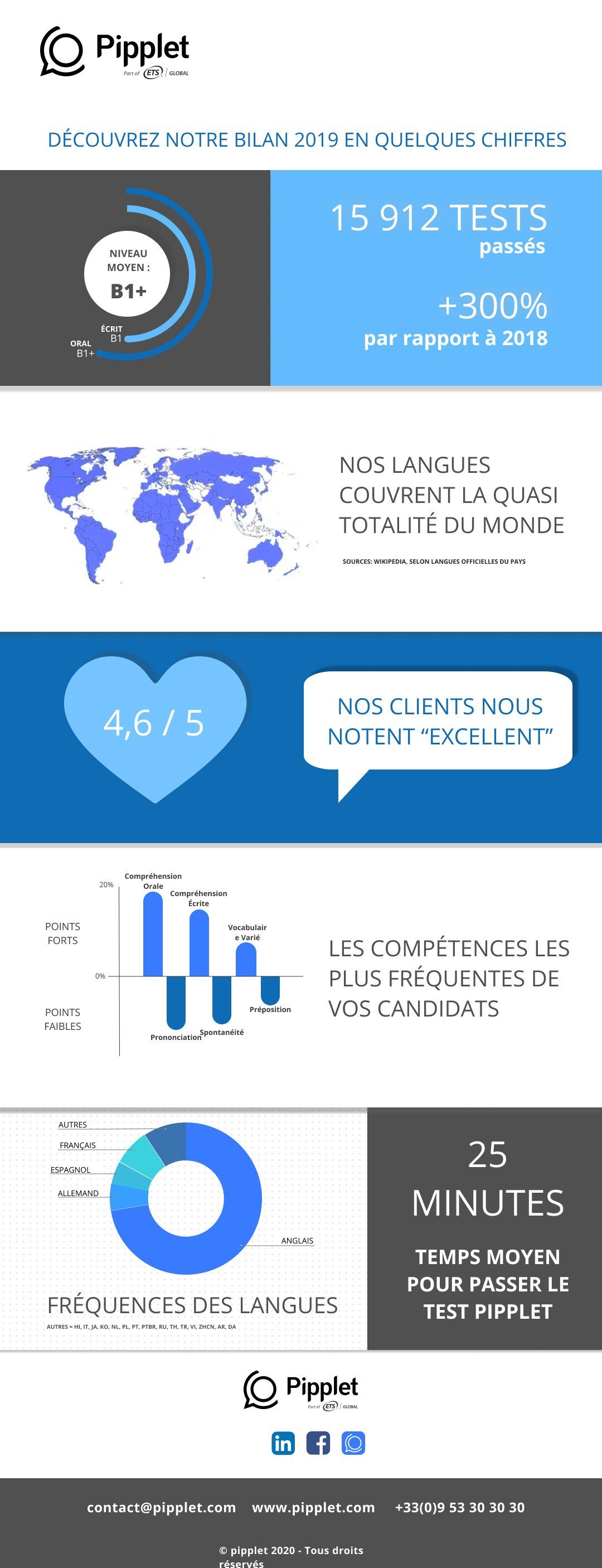 2019 Pipplet stats
