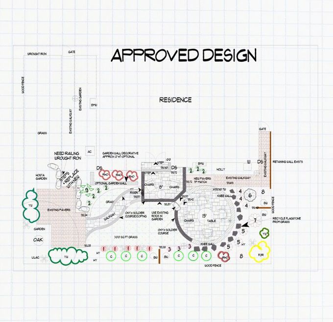 Landscape designer holding landscape design mockup outdoors