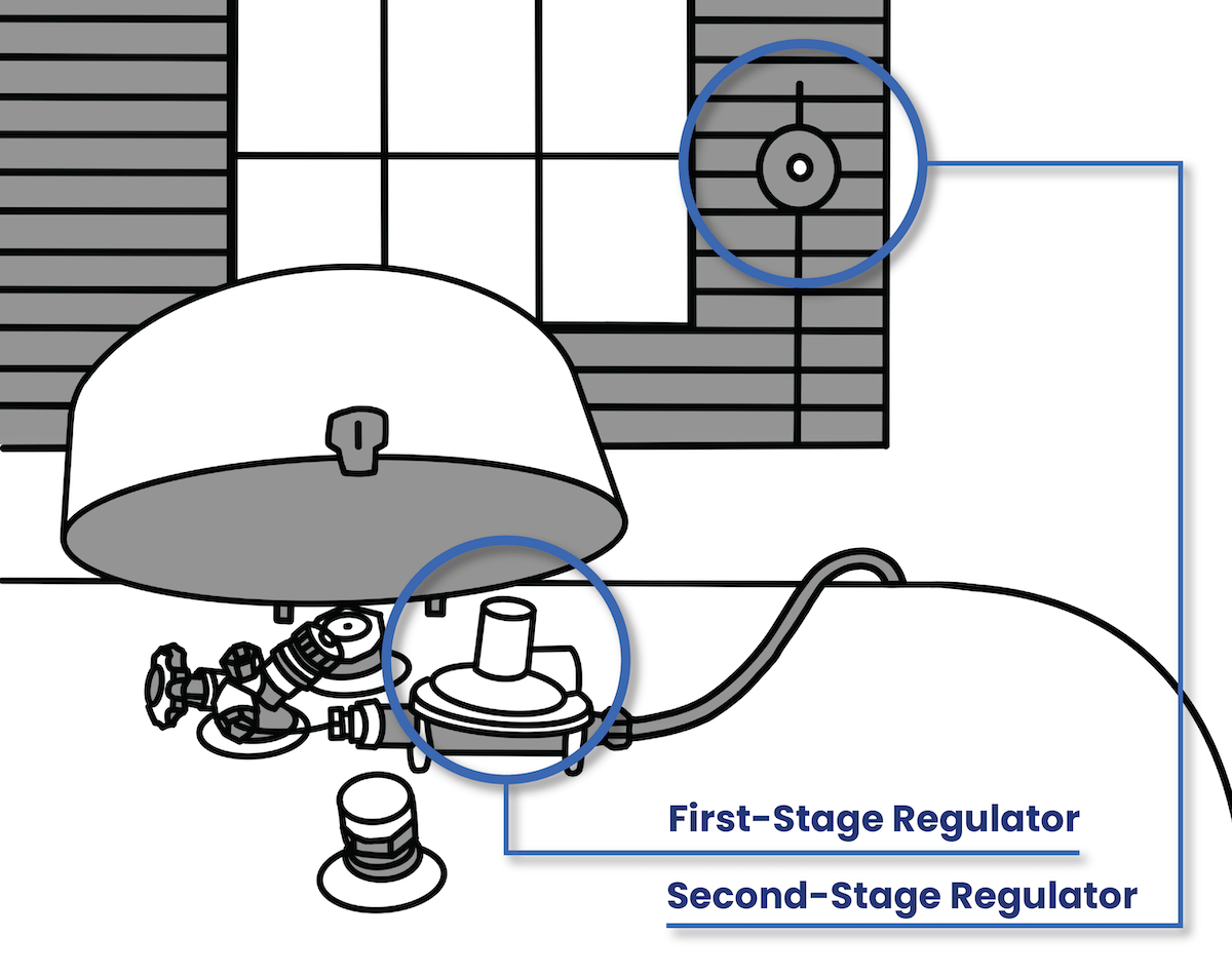 Ballenger Propane keeps propane users safe thanks to strict propane regulation guidelines.