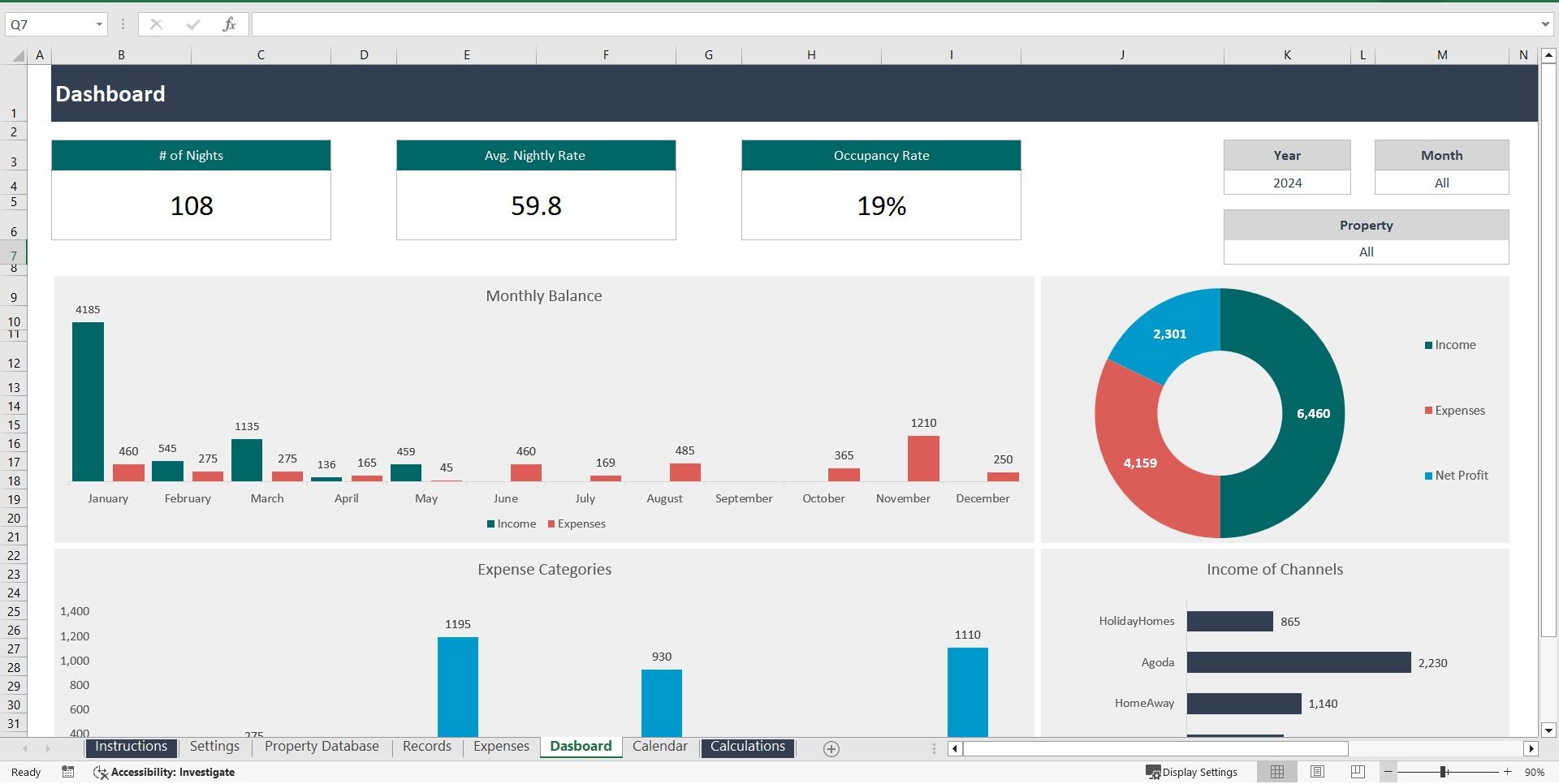 Airbnb Performance Tracking