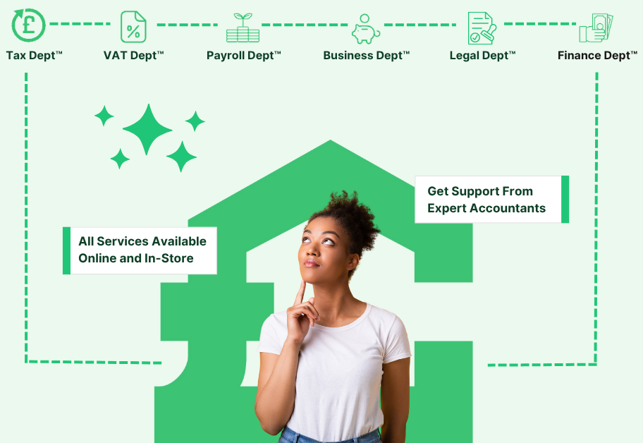 A person looks thoughtful against a background featuring icons for tax, VAT, payroll, business, legal, and finance services.