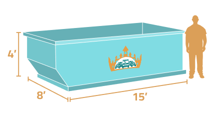 Blue dumpster illustration with dimensions 15' long, 8' wide, and 4' high beside a person silhouette.
