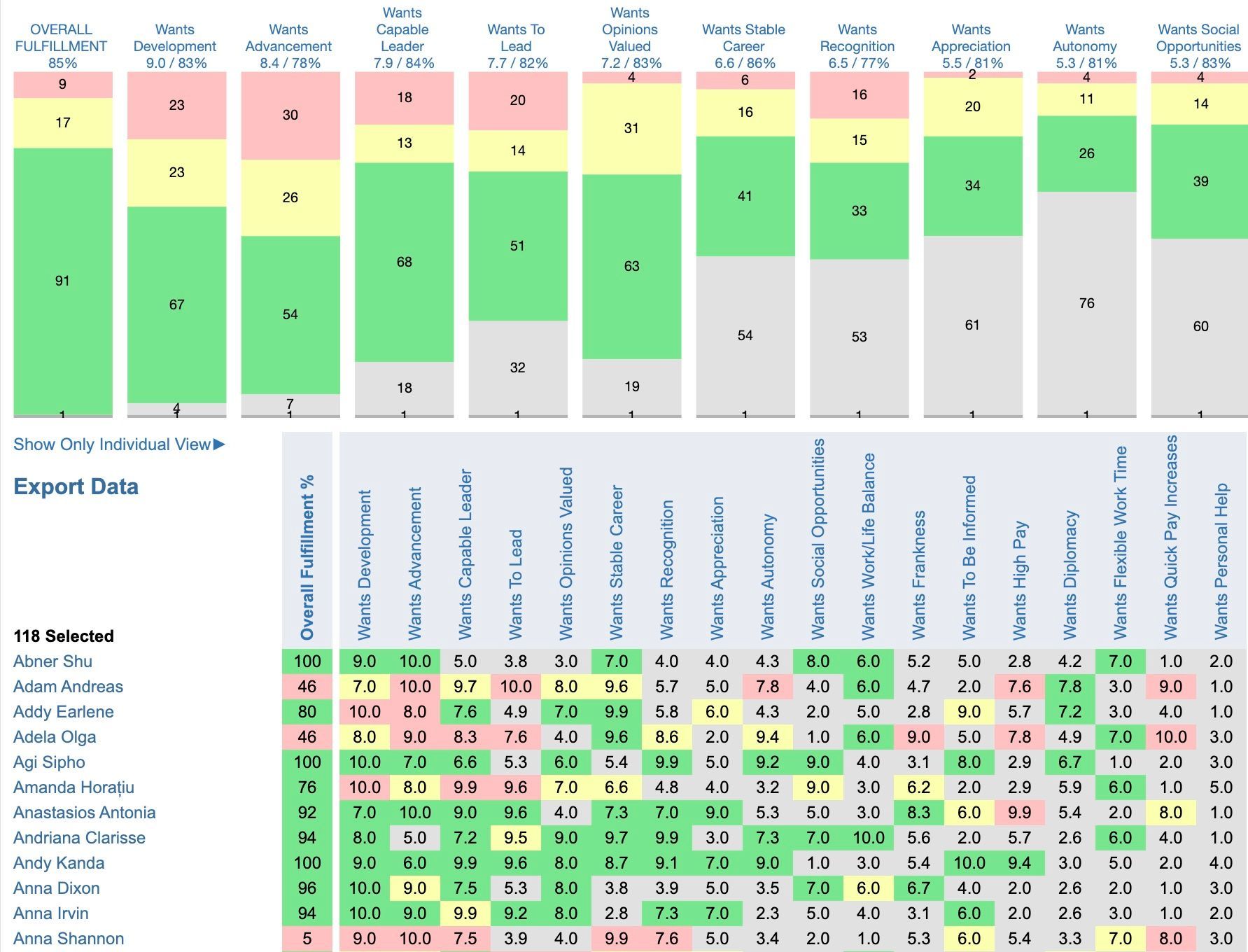 Harrison Assessments Engagement Analytics Dashboard