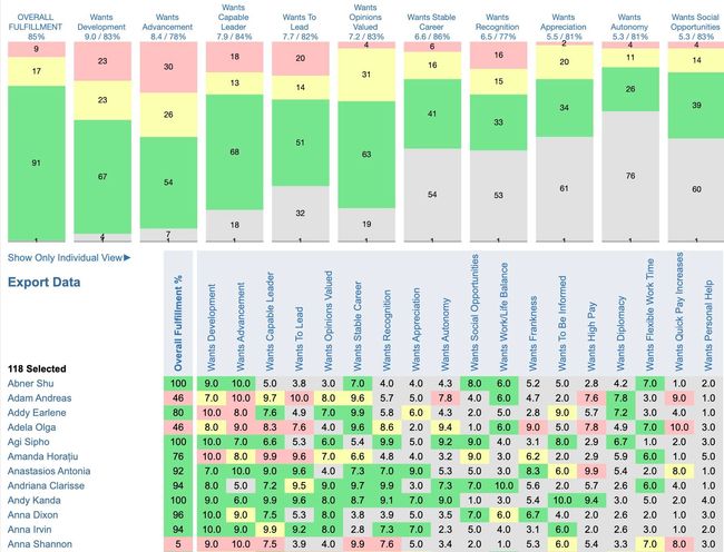 Harrison Assessments engagement analytics dashboard