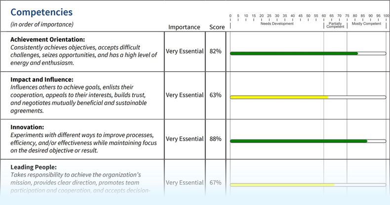 Harrison leadership competencies report