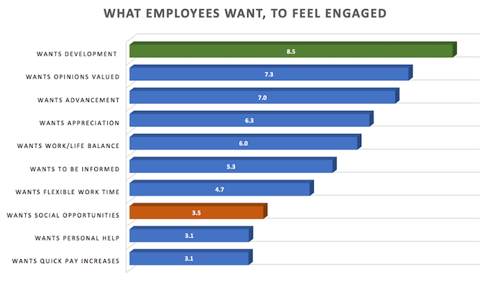 Culture is not the staff BBQ and free beer