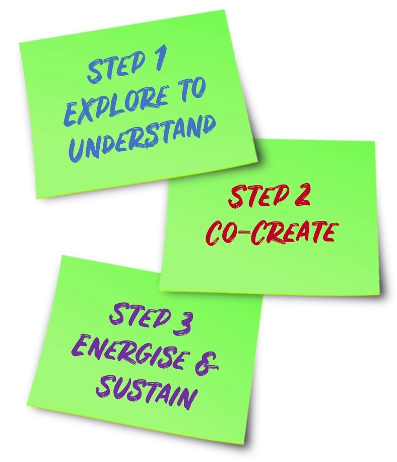 3 steps to building a culture code