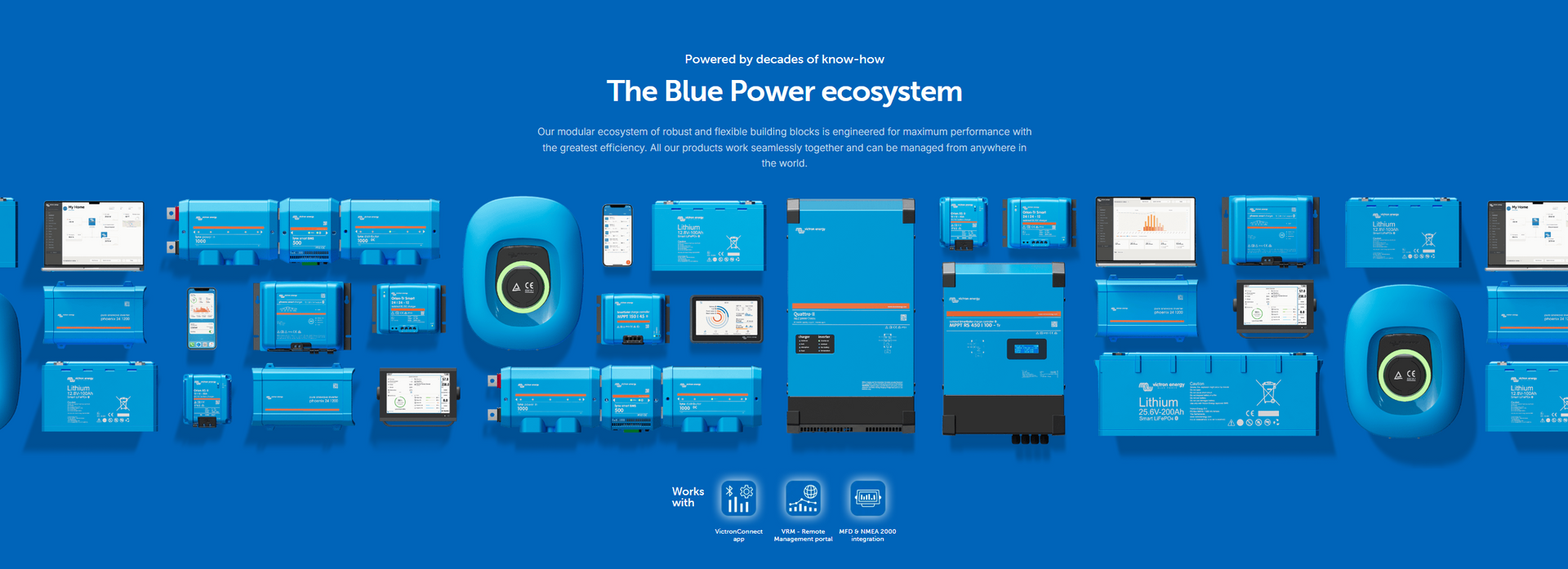 Blue Infographic With Multiple Device Screens and Icons — Symbiote Systems in Airlie Beach, QLD