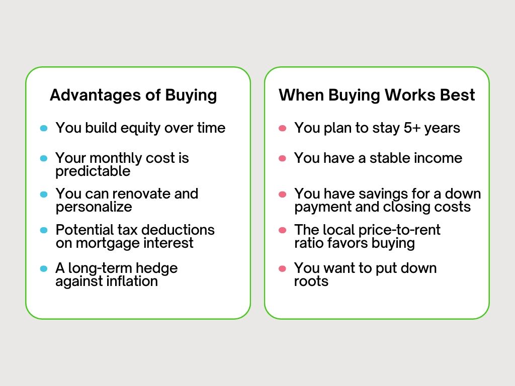 Infographic listing the advantages of buying a home and when buying works best for real estate financial planning.