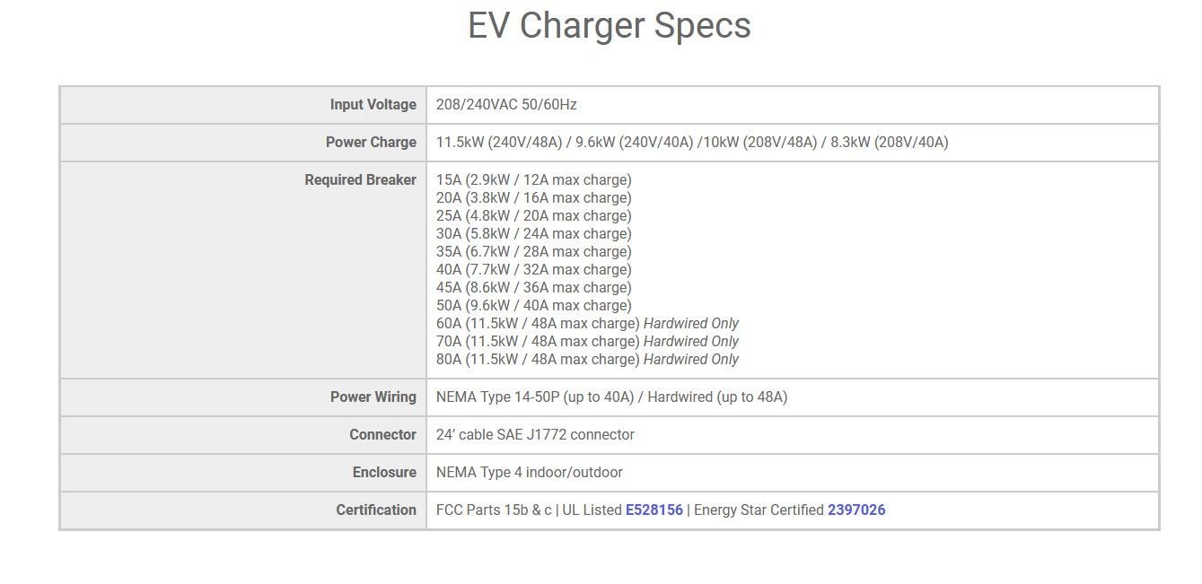 Emporia EV charger with a green logo, cable and holder, plus screen with energy graph and mobile app interface.