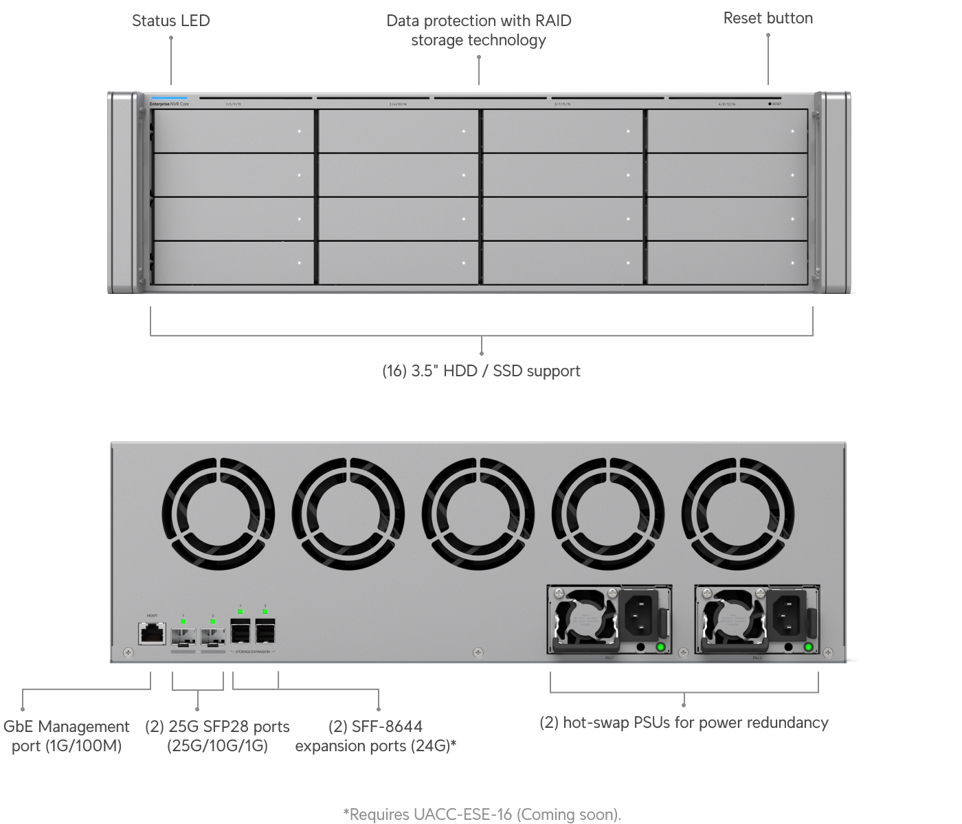 Enterprise NVR Core