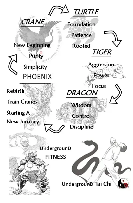 A black and white drawing of a turtle and a dragon.