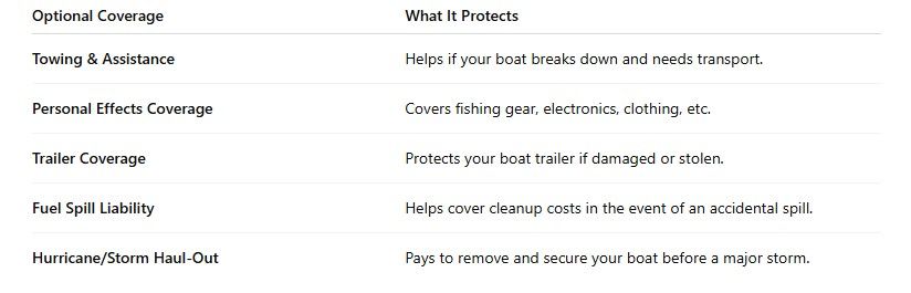 Boat Insurance Basics: What’s Actually Covered?