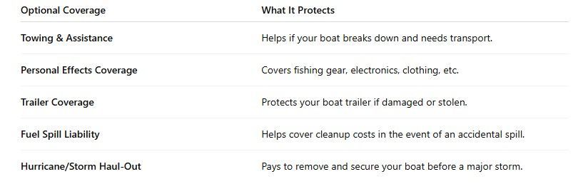 A table listing boat insurance options: Towing, Personal Effects, Trailer, Fuel Spill Liability, and Hurricane Haul-Out.