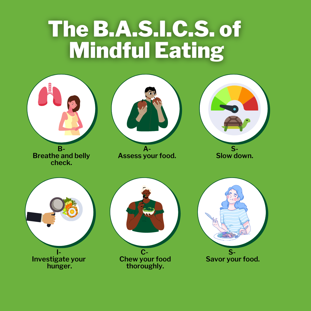 Guide to mindful eating with six steps illustrated. Green background, white circles, text, and diverse illustrations.