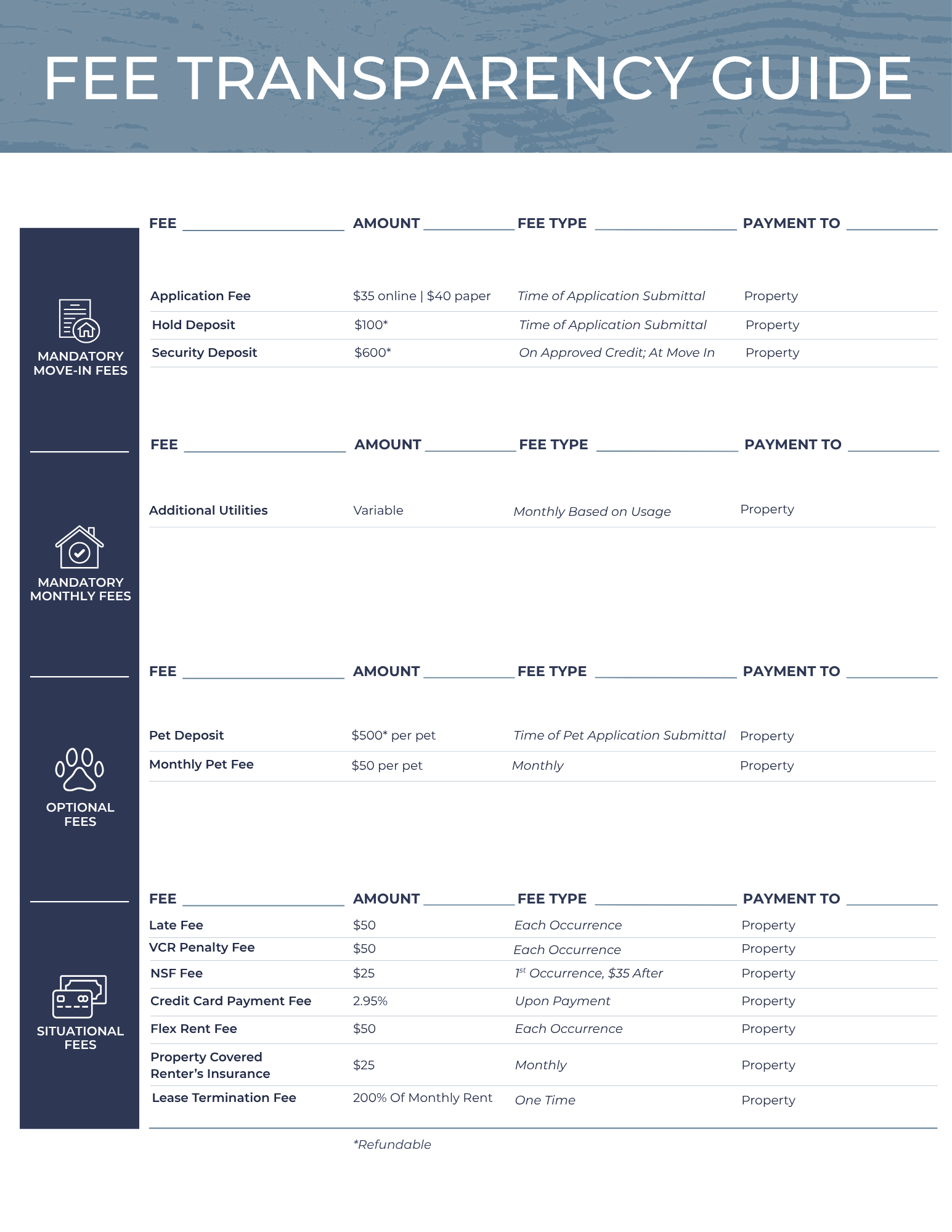 Fee transparency guide with a navy sidebar and several fee tables on a white page.