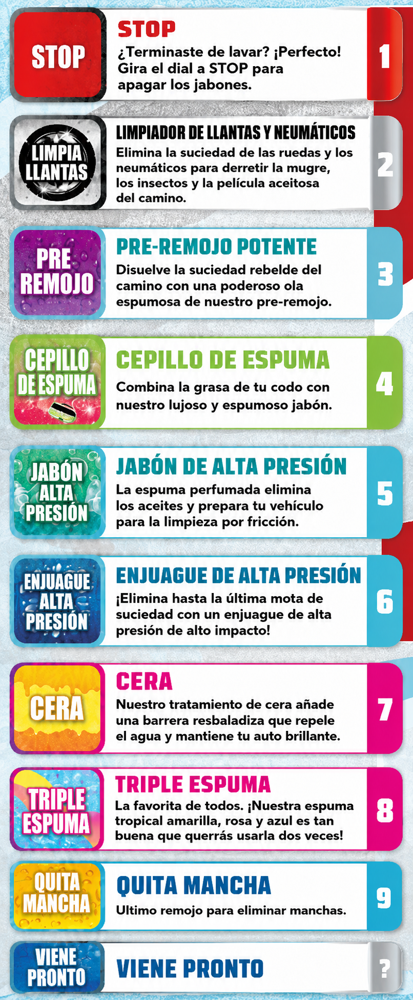 Ark Auto Spa Menú de Autoservicio Spanish Wash Menu