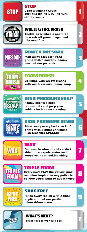Keeping your car clean is easy at Ark Auto Spa. Just pull into our self-serve wash bays to get started. 