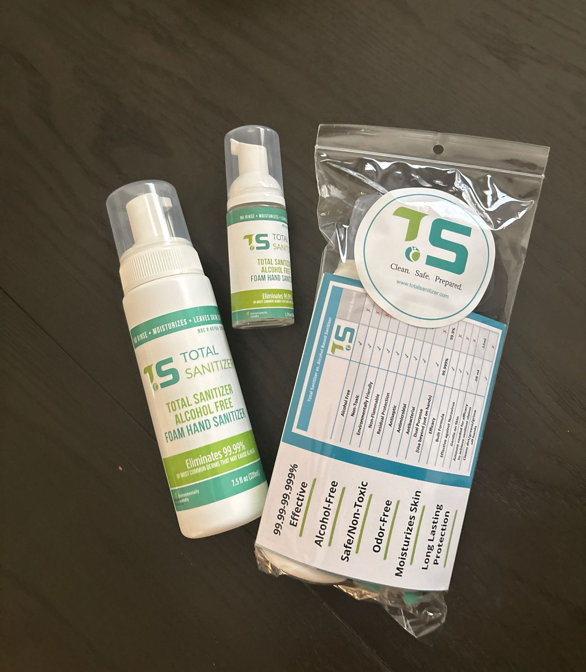 Total Sanitizer® Starter Kit w/ 1.7oz & 7.5oz (335 uses)