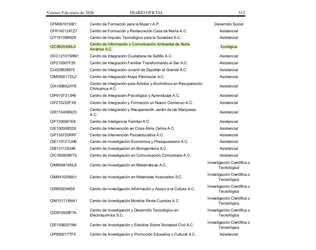 Tabla borrosa, similar a una hoja de cálculo, con fechas, descripciones de eventos y ubicaciones en varias columnas.