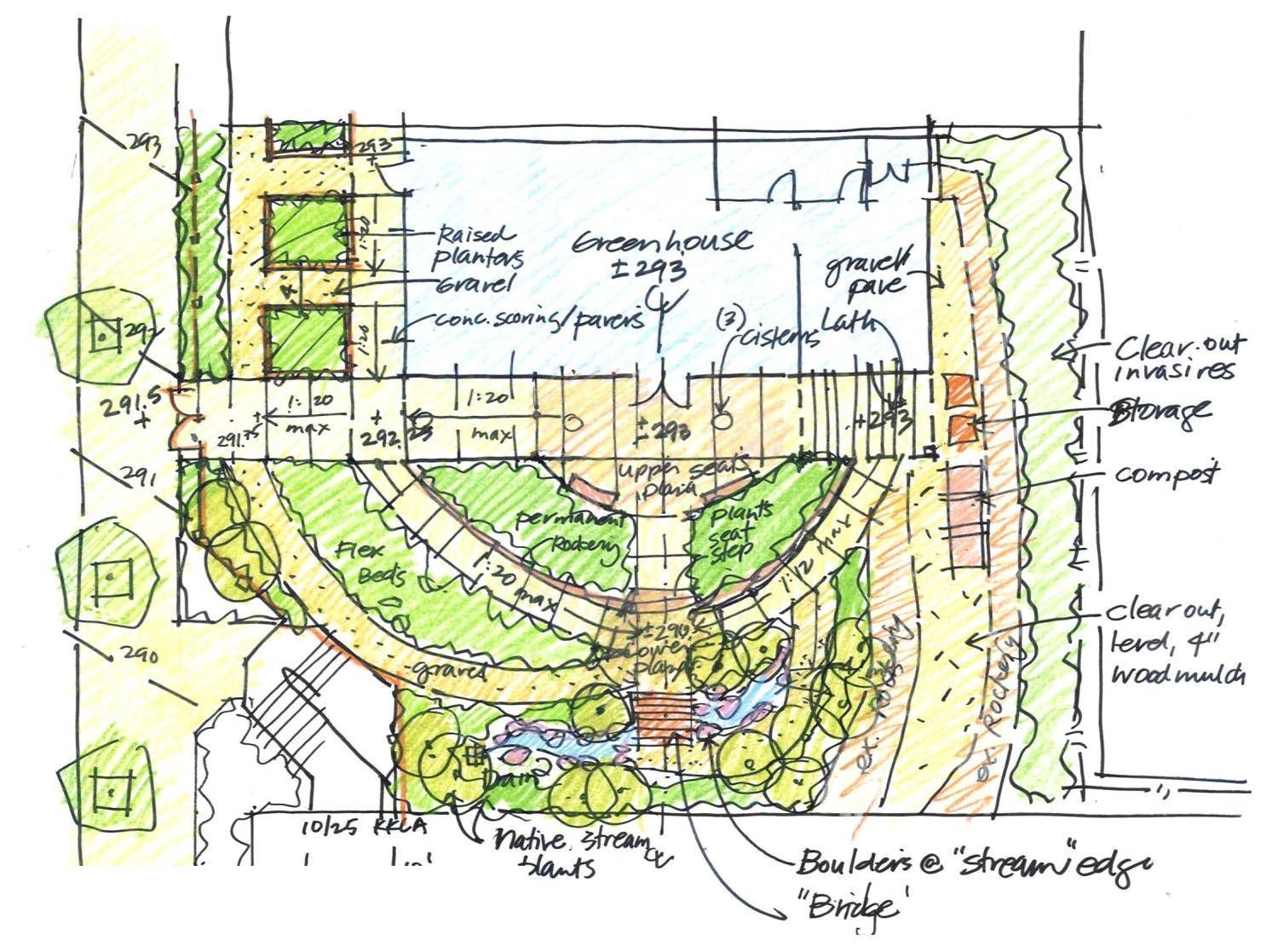 Hand-drawn landscape design plan with a garden, pool, and pathways.