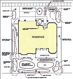 Overhead view of a house and yard plan, with labeled areas like residence, patio, pool, and plant locations.