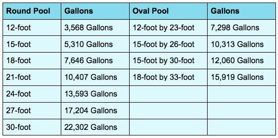 Mission Above Ground Pools
