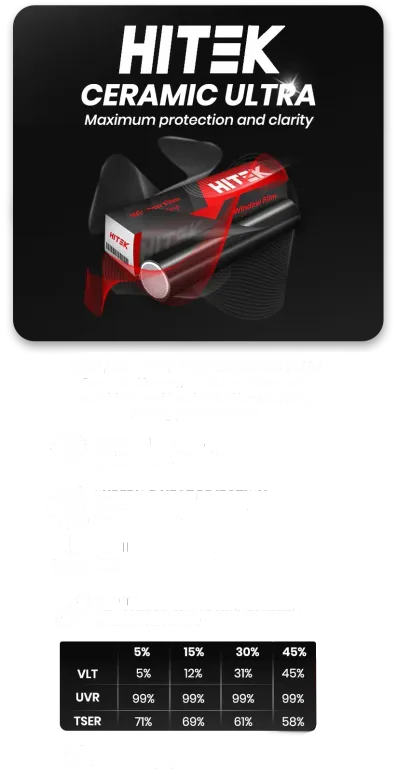 Hitek Ceramic Ultra, black and red device with white text on black background. Product specs table.