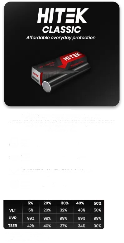 HI-TEK Classic car window tint advertisement, showing a roll and a chart of VLT, UVR, and IRRS values.