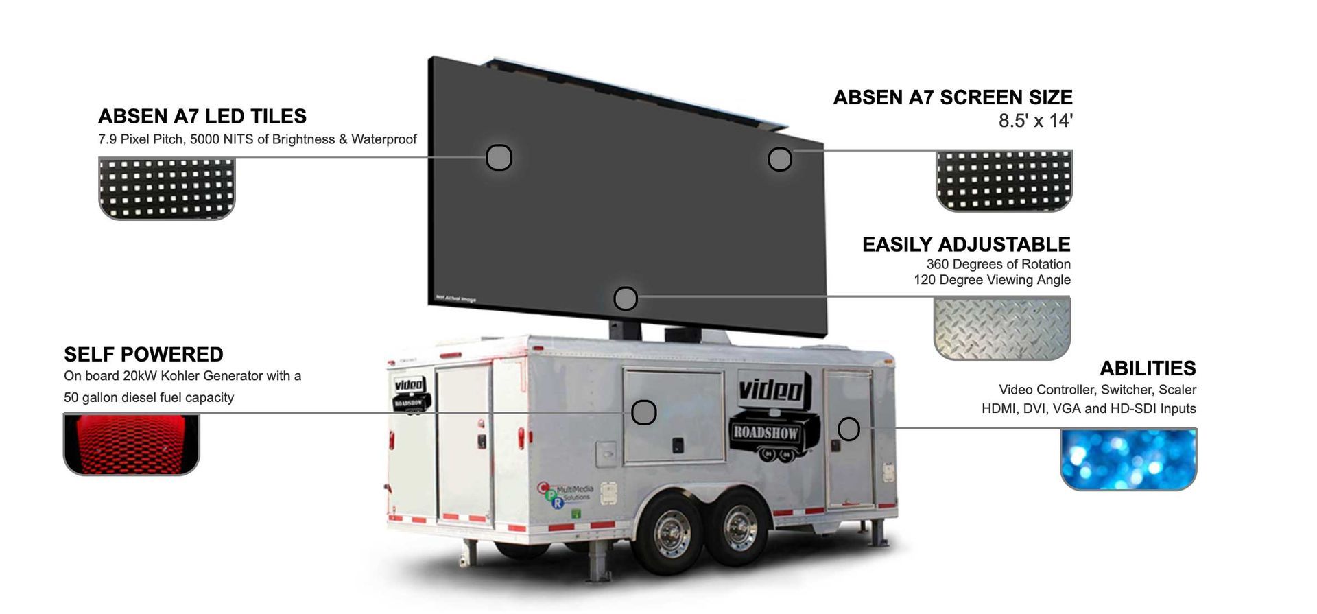 14x8-LED-Trailer-Specification-Graphic 14x8-LED-Trailer-Specification-Graphic