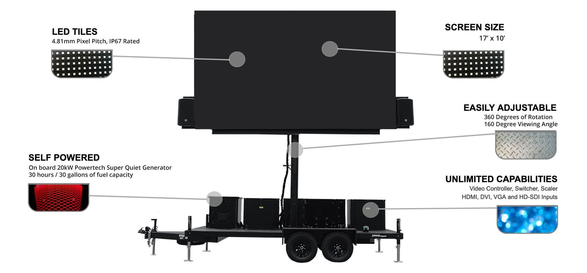 17x10-LED-Trailer-Specification-Graphic 17x10-LED-Trailer-Specification-Graphic