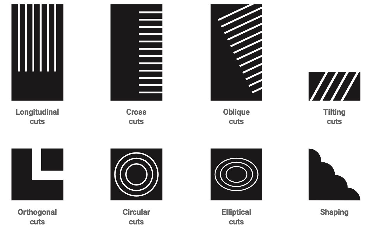 Icons showing cutting types: longitudinal, cross, oblique, tilting, orthogonal, circular, elliptical, and shaping.