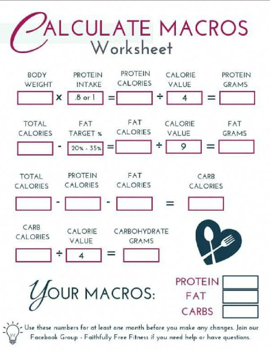 Caloric Surplus for Toning: A Guide - RoseMotivate