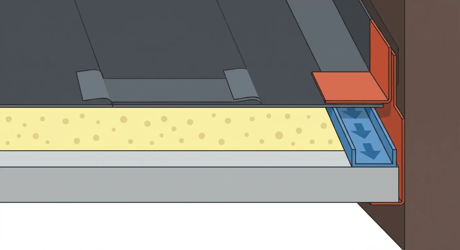 Flat roof assembly cross-section showing layers that determine how long flat roofs last