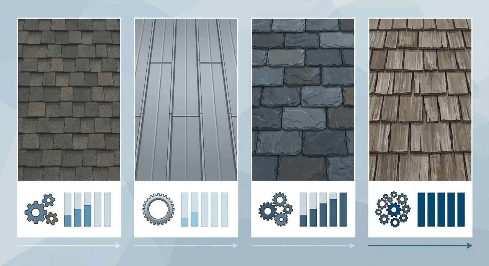 Four roofing shingle samples in gray and brown, each with small icons and bar charts below.