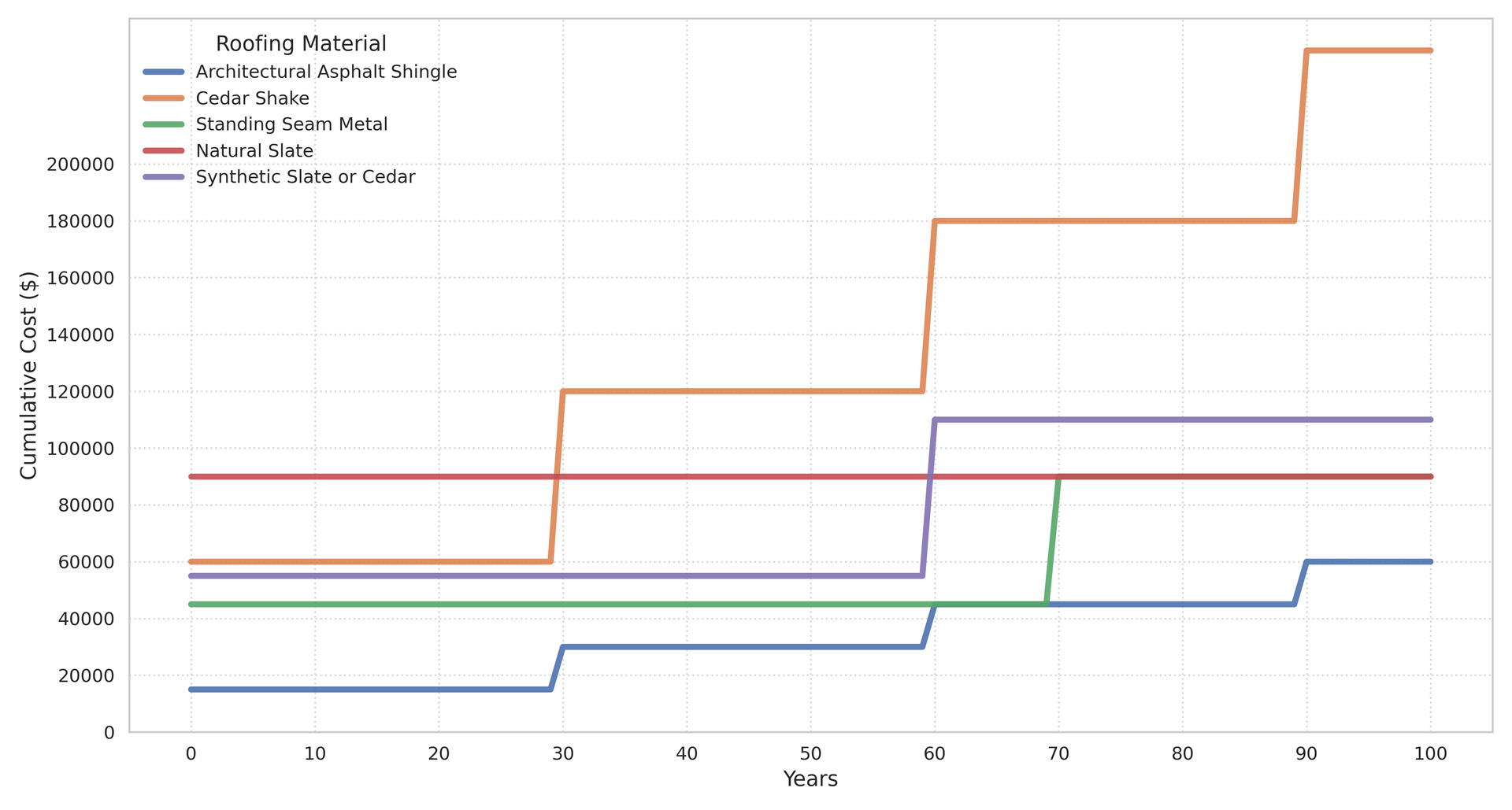 Multi-line step chart with colored lines rising at different intervals on a grid background