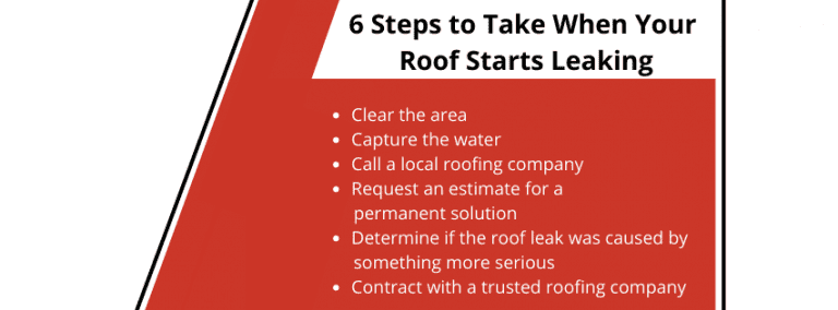 Six steps to take when a roof starts leaking: Clear area, capture water, call roofer, request estimate, determine cause.