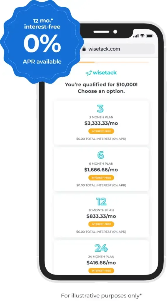 Smartphone showing payment options with zero-percent interest. Blue badge.