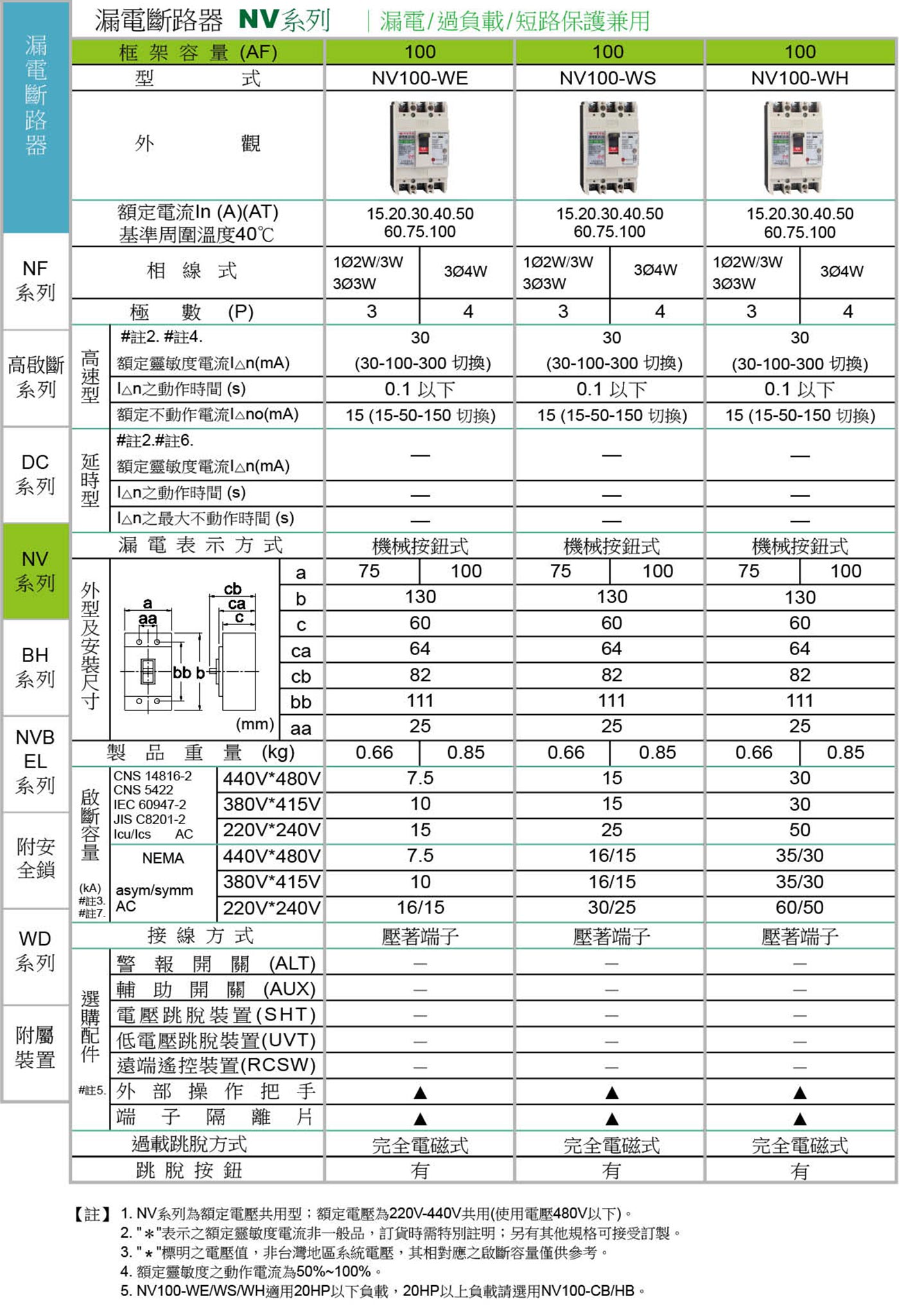 昇億水電材料有限公司