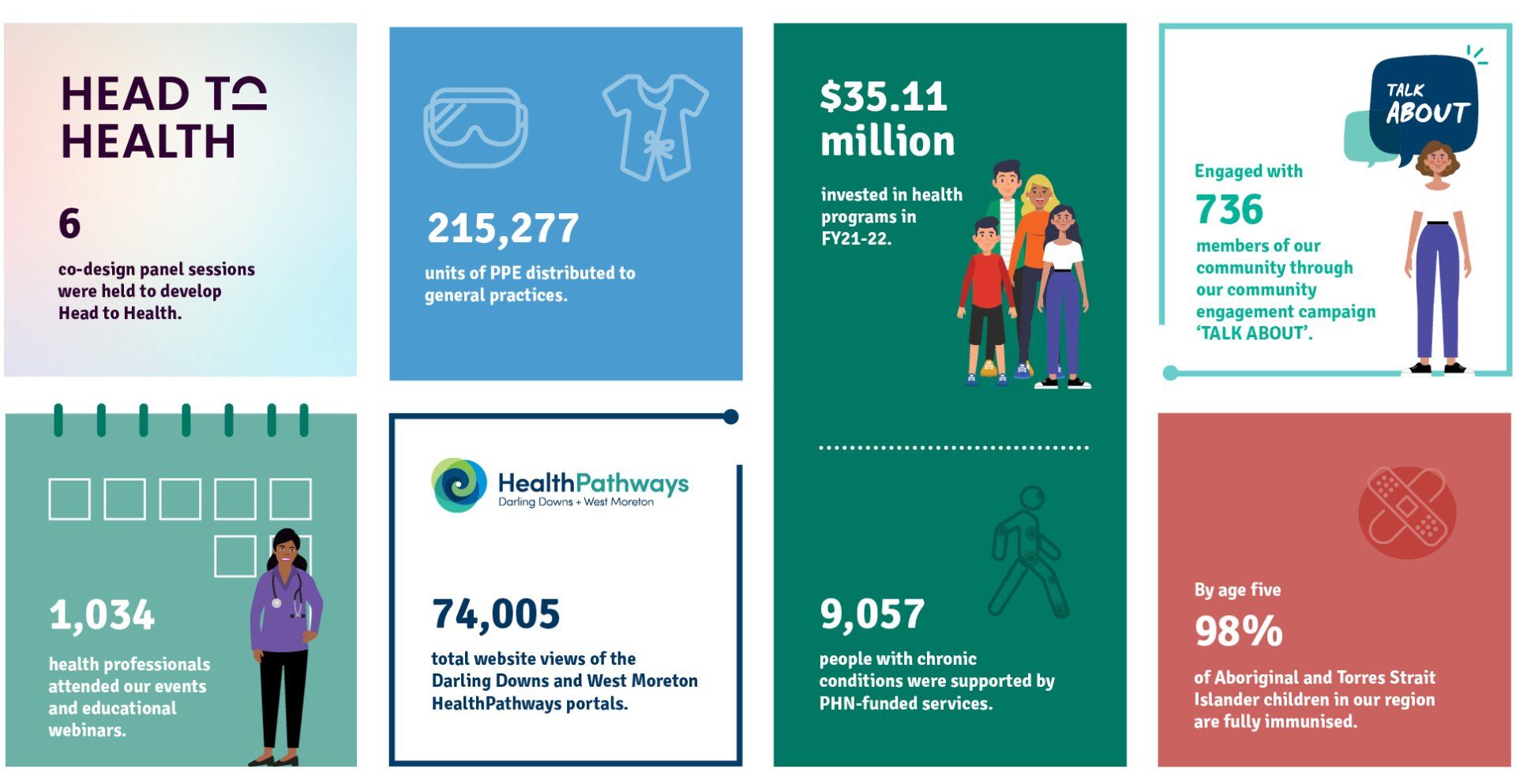 Key Highlights Infographic