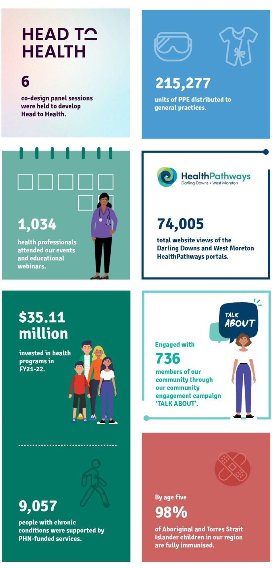 Key Highlights Infographic