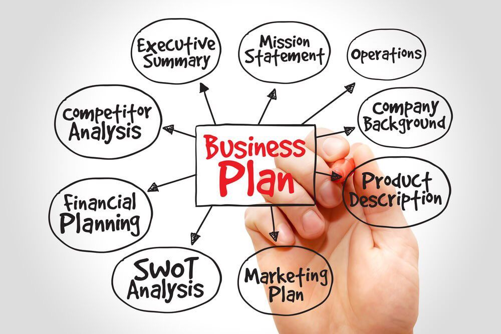 business plan chart