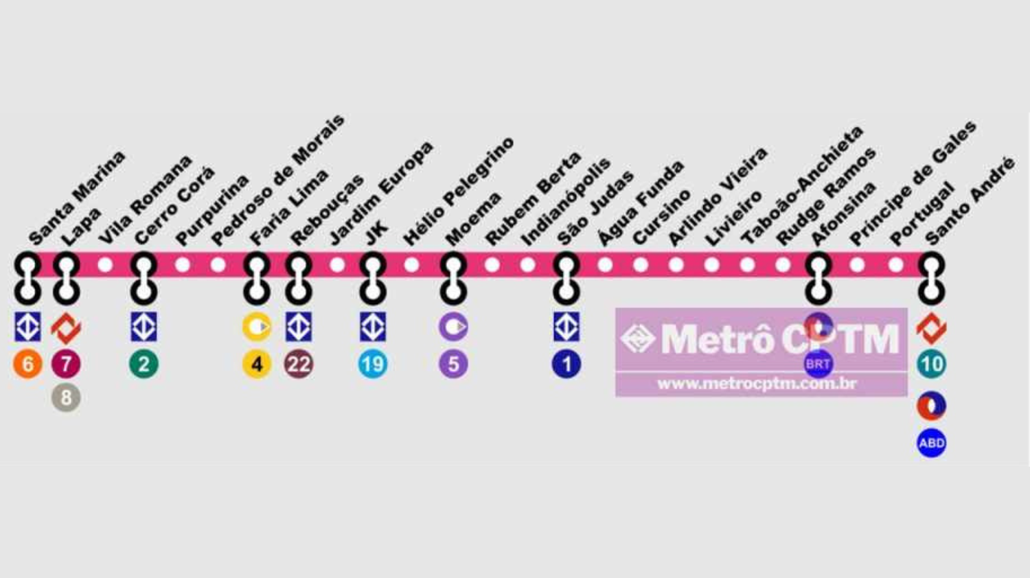 Um mapa de transporte público rosa com estações identificadas, mostrando vários pontos de conexão com outras linhas numeradas de metrô e trem.