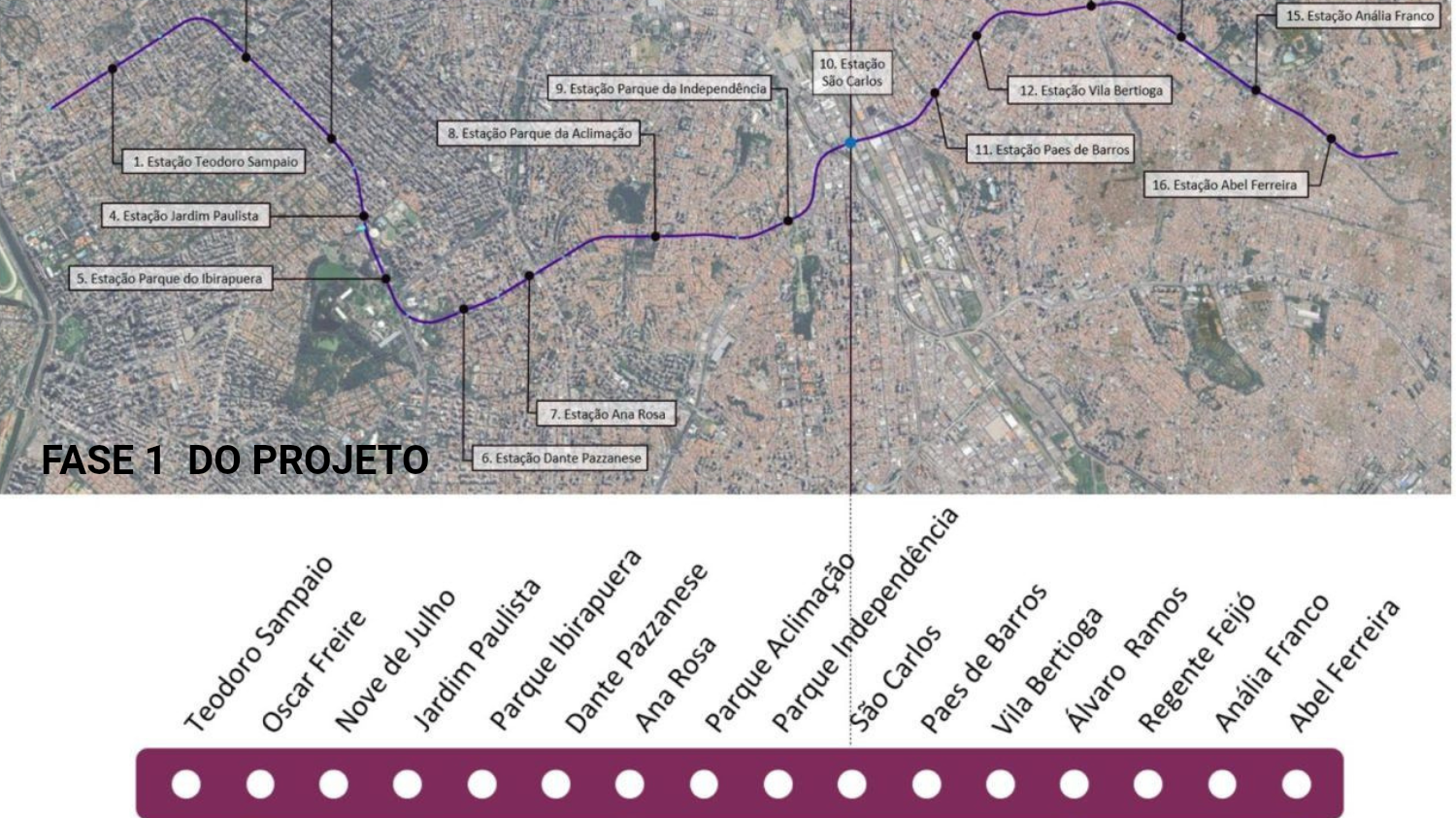Um mapa mostrando o trajeto da Fase 1 de uma linha de metrô em uma cidade, com uma lista dos nomes das estações abaixo de um ícone de trilho roxo.